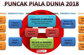 Ajang piala dunia 2018 adalah sebuah kompetisi yang paling bergensi dan no.1 di dunia di mana seluruh negara yang masuk dalam pbb menjadi antusia dan di sini kami berusaha membagikan informasi, berita dan prediksi skor bola piala dunia 2018 yang akan di selengarakan di rusia. Jadwal Final Piala Dunia 2018 Prancis Vs Kroasia Cara Nonton Live Streaming Menggunakan Ponsel Bolasport Com