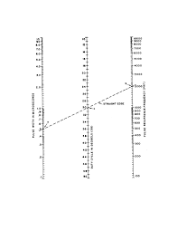 average to peak power in db conversion chart