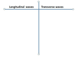 Intro To Mechanical Waves