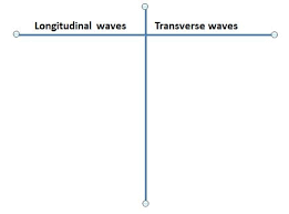 intro to mechanical waves