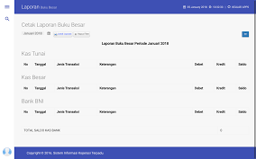 Contribute to epiii/sister development by creating an account on github. Sistem Informasi Koperasi Sikoper Dengan Codeigniter Mysql Dan Bootstrap 3 Hakko Blog S