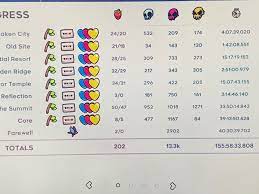 I died too many times for my liking in this run, but i haven't been able to beat this time again. After 155 Hours I Have Finally Done It I Have Completed This Game Celestegame