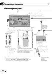 .pioneer avh 200ex wiring diagram clipart, like pioneer logo png,venn diagram png. Avic X930bt Wiring Pioneer