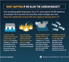 Climate Science Explained In 10 Graphics World Resources Institute Climate Change Effects What Is Climate Climate Warming