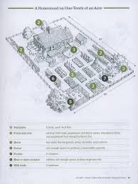 Free printable pdf homestead planner. 110 Best Homestead Layout Ideas Homesteading Homestead Farm Hobby Farms