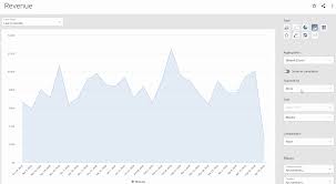 What Is Data Visualization Definitions Graph Types And How