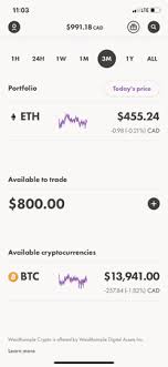 Next on the list of the cheapest cryptocurrency to buy in 2021 is none other than doge — the coin that enjoyed its spotlight earlier. How To Buy Bitcoin In Canada A Cryptocurrency Trading Guide Savvy New Canadians