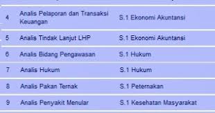 Update loker di nias barat bulan ini untuk anda yang membutuhkan info lowongan pekerjaan terkini. Loker 2021 Daerah Kalibaru Banyuwangi Apotek Drajat Farma Genteng Lowongan Kerja Banyuwangi Facebook Kalibaru Adalah Sebuah Kecamatan Di Kabupaten Banyuwangi Provinsi Jawa Timur Indonesia