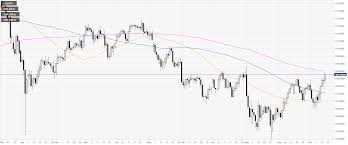 Usd Jpy Technical Analysis Greenback Trading At Its Highest