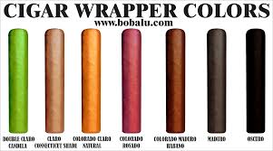 Cigar Size And Wrapper Leaf Color Chart Cigars Cigars