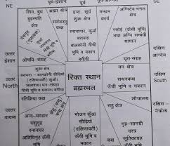 Vastu Angle Vastu House My House Plans 30x40 House Plans