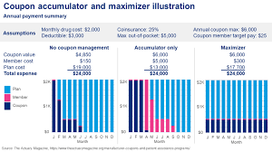 Image result for Accumulators and PBMs Architecture