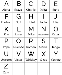 D · d, d like day ; Uzivatel Nomndayi Na Twitteru These Are Nato Phonetic Alphabet Used By Professional Communicators All Over The World Umhlaba Wonke Look Carefully Z Is Zulu T Is Not Tswana S Is Not Sotho