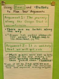 Argumentative Essay Boxes And Bullets Chart Writing Instruction Persuasive Writing Writing Introductions Anchor Chart