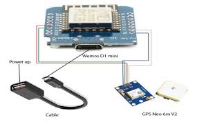 Client device can be any cell phone capable of send sms. Circuit Diagram Of Location Tracking Download Scientific Diagram