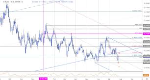 Euro Price Chart Eur Usd Reverses Course Post Ecb Trade