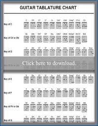 printable guitar chord chart lovetoknow