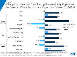 How many people in the us have health insurance. The Uninsured And The Aca A Primer Key Facts About Health Insurance And The Uninsured Amidst Changes To The Affordable Care Act How Many People Are Uninsured 7451 14 Kff