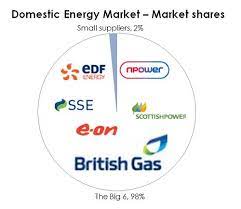 It only takes a few minutes to find a cheaper energy deal. Switch Energy Supplier Myutilitygenius