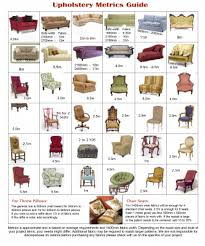 Guide Chart To How Much Fabric Is Needed To Upholster Different Types Of Chairs Couches A Good Upholsterer Never Waist Upholstery Diy Reupholster Upholstery
