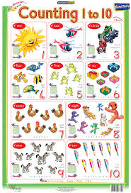 Fs Counting 1 10 Chart