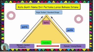 Kata ganti nama diri ketiga ialah kata yang digunakan untuk merujuk kepada orang ketiga ketika bercakap. Kata Ganti Nama Diri Pertama Youtube