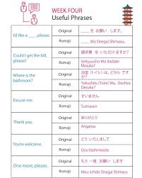 Reallifelang Posted To Instagram This Week Focus On Useful Phrases I Find That These Are Some How To Memorize Things Learn A New Language Language Teaching