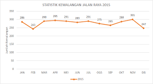 Land Transport Department Road Accident Statistics 2014 2016