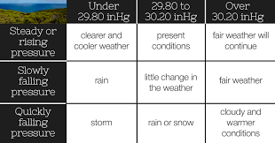 How To Read A Barometer Bestadvisor