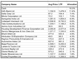 Stock analysis for raghav productivity enhancers ltd (rpe:bse india) including stock price, stock chart, company news, key statistics, fundamentals and raghav productivity enhancers limited operates as a stone supplier. Yash Portfolio Feedback Portfolio Q A Valuepickr Forum