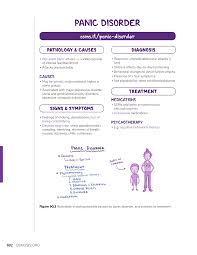Image result for Panic Disorder Management