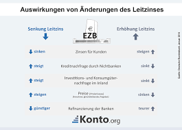 Aber kündigen sie ruhig das konto und beschweren sie sich weiterhin über die möglichkeit, dass eine firma geld mit gebühren verdienen will. Falsche Zinsberechnung Durch Banken