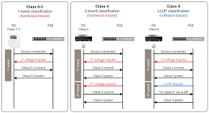 Power over ethernet rj45 poe pinout. Power Over Ethernet Poe Biamp Cornerstone