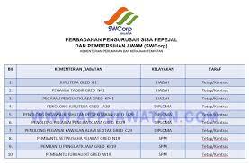 Tarikh tutup permohonan :31 disember 2018 lokasi : Jawatan Kosong Terkini Di Perbadanan Pengurusan Sisa Pepejal Pembersihan Awam Swcorp Appjawatan Malaysia