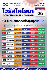 พุธที่ 28 กรกฎาคม 2564 วัน. Mqbwxdxfnvkq M