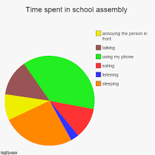 Time Spent In School Assembly Imgflip