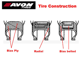 Motorcycle Tyre Constructions