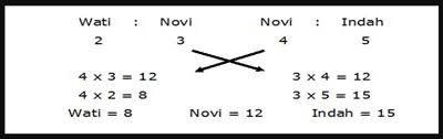 Check spelling or type a new query. Soal Perbandingan Dan Kunci Jawaban Serta Pembahasan Juragan Les