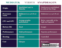 Difference Between Mediatek And Snapdragon Difference Between
