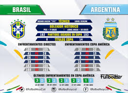 37 victorias de la albiceleste y 39 triunfos de los brasileños. Brasil Vs Argentina El Historial Futbol Hoy