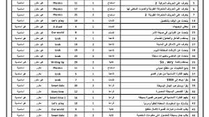 ترجمة المهارات لصف سادس النصف الثاني 6 Smart Class الفترة الثالثة بلبل انقلش