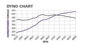 Gmp 19256529 Pace Performance Ls3 376cid 525 Hp Crate Engine