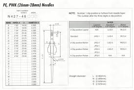 Splat Shop Keihin Pwk 28 Needles