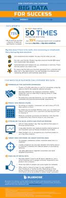 How Startups Can Leverage Big Data For Success Infographic Big Data Data Science Big Data Analytics