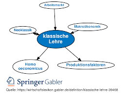 Klassische Lehre Definition Gabler Wirtschaftslexikon