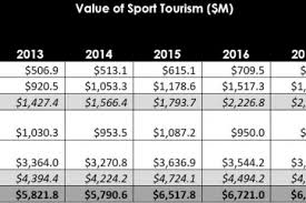 Learn about travel tips, including how to save money, and helpful travel checklists. Sports Tourism Grows In Canada Host City News
