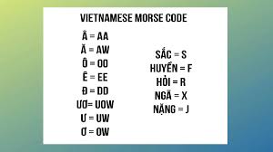 Mã Morse là gì? Hướng dẫn cách dịch mã morse đơn giản từ A-Z