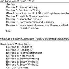 Mathematics spm repeat (jun) 2017 (paper 1, paper 2, answer p1, answer p2). Pdf Two Rabbits In A Hat Comparison Of Spm English Language And Igcse English As Second Language High Stakes Tests