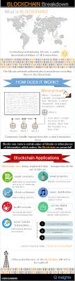 Blockchain is a system of recording information in a way that makes it difficult or impossible to change, hack, or cheat the system. Blockchain Breakdown What Is A Blockchain Infographic Skillz Middle East