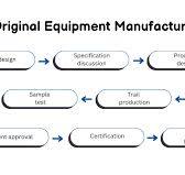 OEM vs ODM - Which is Better for Your Brand?